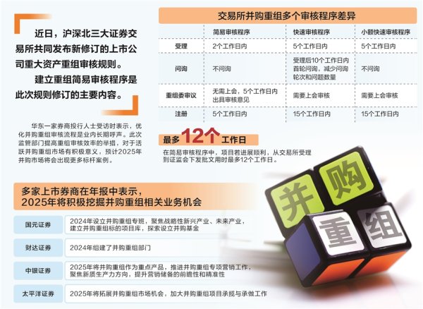 可靠的股票配资平台 并购重组审核大提速 激发市场活力更可期